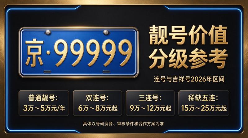 专业京牌租赁服务团队办公场景